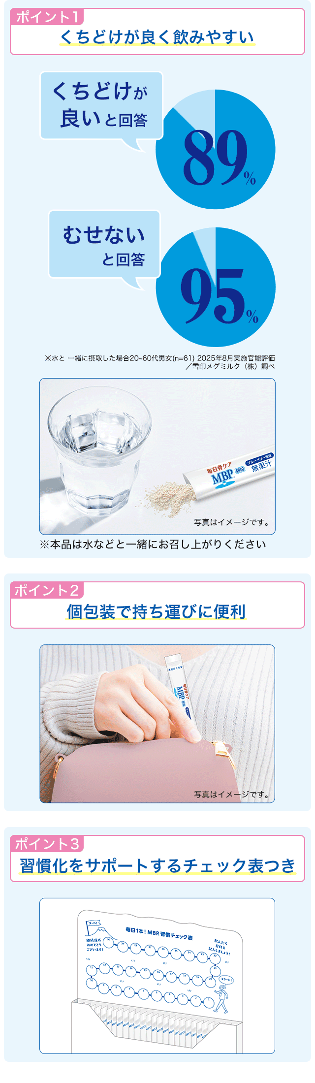 商品特長を紹介する図。くちどけが良くむせにくいこと、個包装の利便性、習慣化をサポートするチェック表を示している。