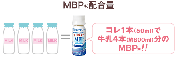 毎日骨ケアMBP 1本（50mg）に牛乳4本（約800ml）分のMBPを配合
