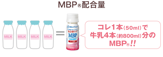 毎日骨ケアMBP 1本（50mg）に牛乳4本（約800ml）分のMBPを配合