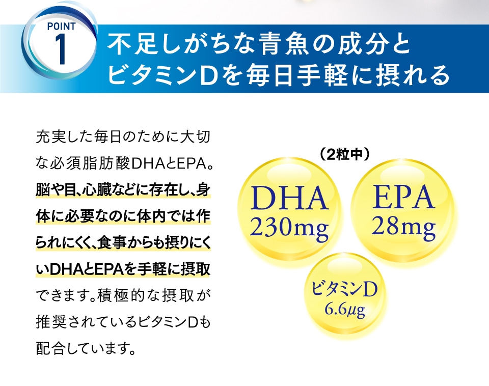 POINT1 必要なのに不足しがちな青魚の成分を毎日手軽に摂れる