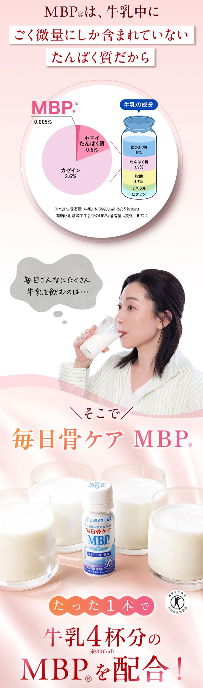 なぜならMBP(R)は牛乳中にごく微量にしか含まれていないたんぱく質だから
