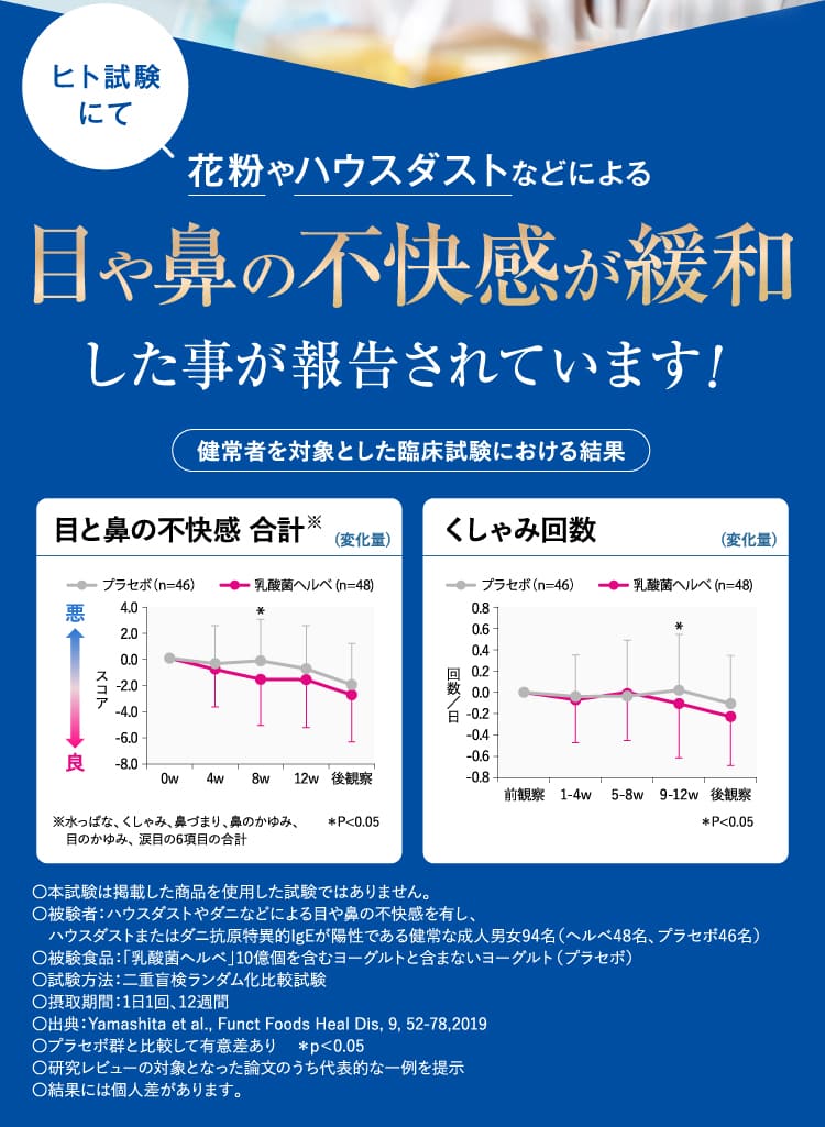 目や鼻の不快感が緩和した事が報告されています！