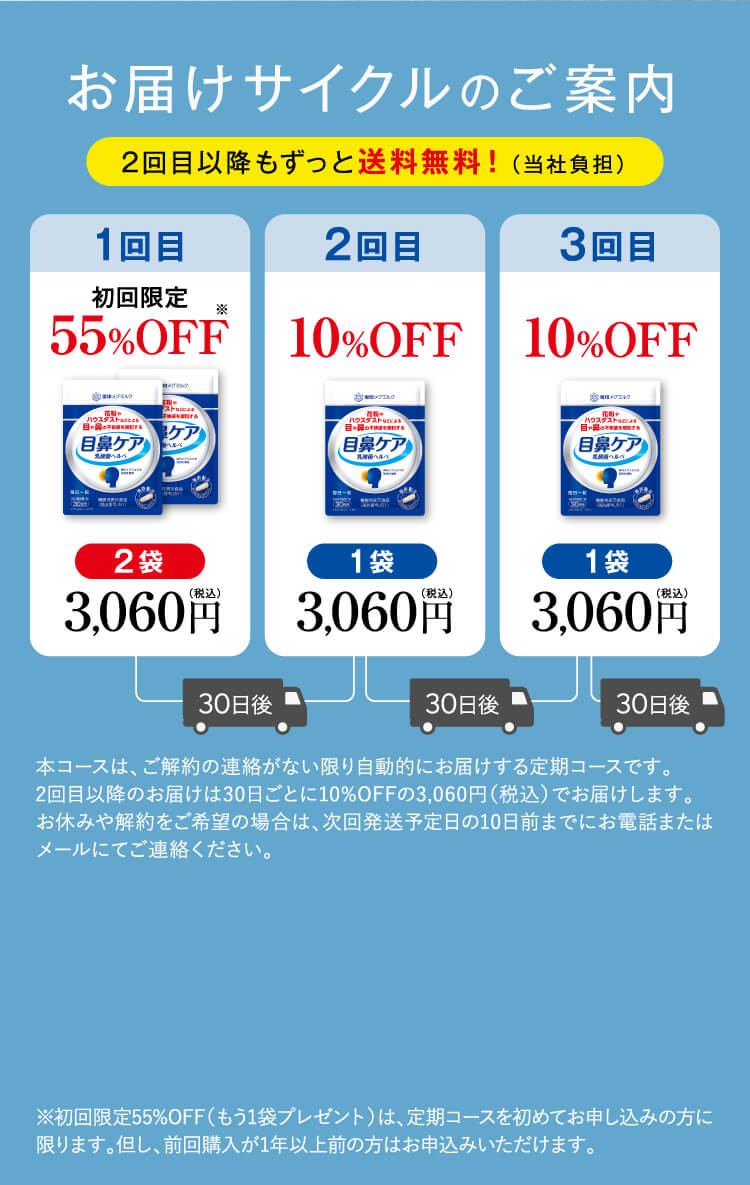 お届けサイクルのご案内