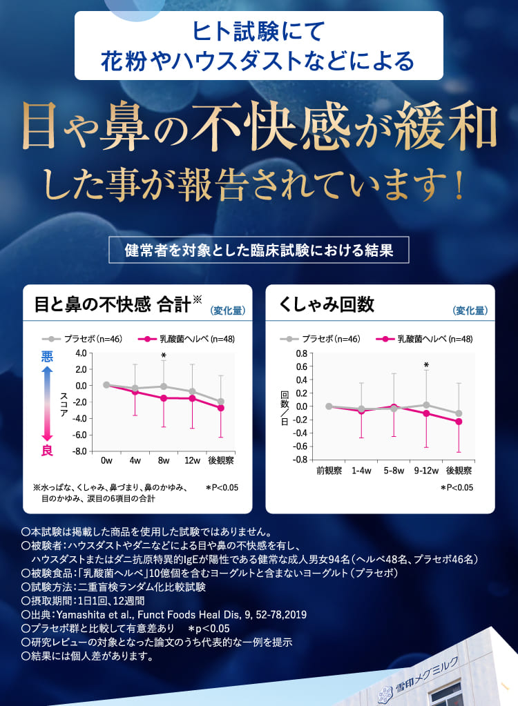 目や鼻の不快感が緩和した事が報告されています！